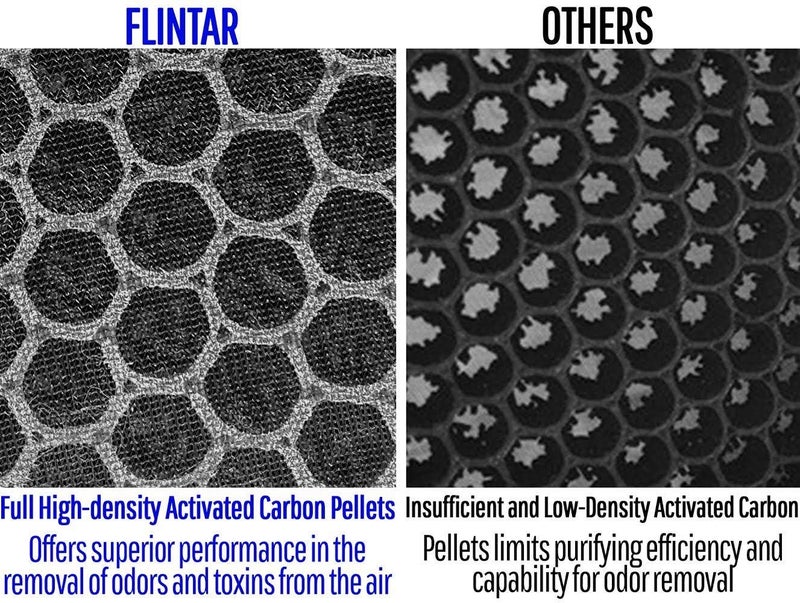 Flintar Replacement Filter, Compatible with hOmeLabs H13 Air Purifier HME020248N, 3-in-1 High-Efficiency Filter Set, 2-Pack - Image 5